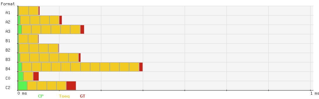 NR RACH short length
